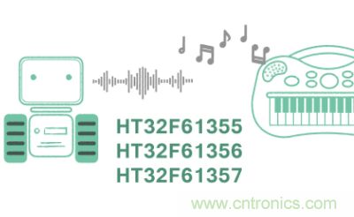 Holtek推出HT32F61355/61356/61357 32通道音乐M0+MCU