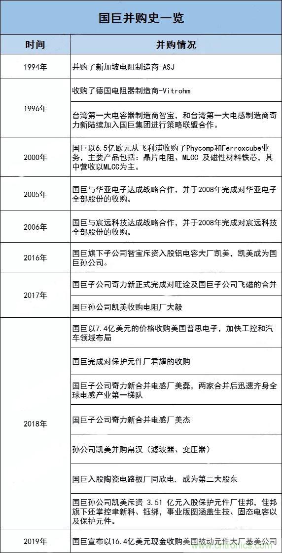 电阻原材料大涨15%,马来西亚被动元件市场又开始紧张了 电阻原材料大涨15%,马来西亚被动元件市场又开始紧张了