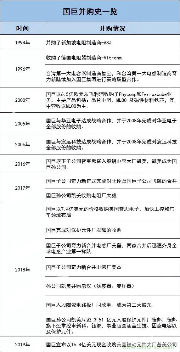 电阻原材料大涨15%，马来西亚被动元件市场又开始紧张了