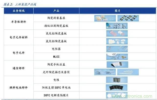 电阻原材料大涨15%,马来西亚被动元件市场又开始紧张了 电阻原材料大涨15%,马来西亚被动元件市场又开始紧张了