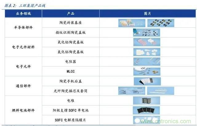 电阻原材料大涨15%，马来西亚被动元件市场又开始紧张了