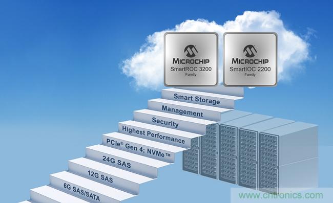 Microchip宣布首款24G SAS 第四代PcIe三模式存储控制器正式量产