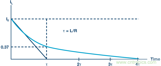 RL电路的瞬态响应