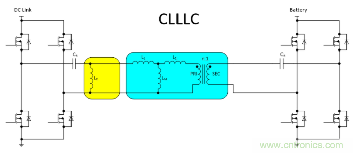 车载充电器OBC选择DAB还是CLLLC