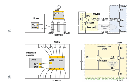 用集成驱动器优化氮化镓性能