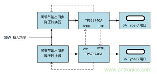 电源小贴士：使用C型USB端口进行电力共享