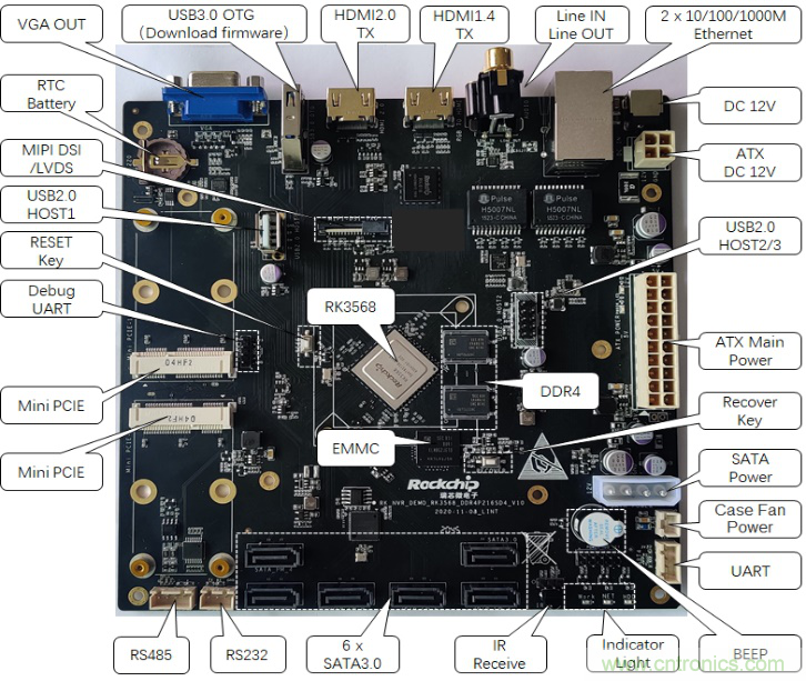 瑞芯微推出全新安防后端NVR／XVR芯片方案RK3568