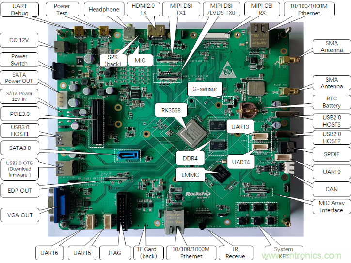 瑞芯微推出全新安防后端NVR／XVR芯片方案RK3568