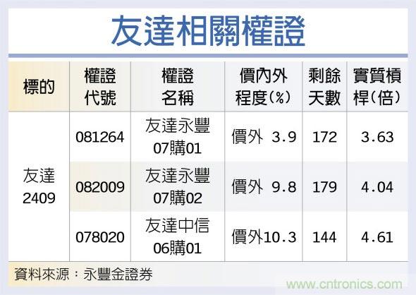 友达面板报价续强