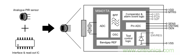 翠展微电子推出智能式超低功耗数字式热释电传感器