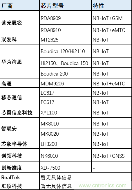 解锁12亿小目标之后，移动物联网产业的增速将如何持续？