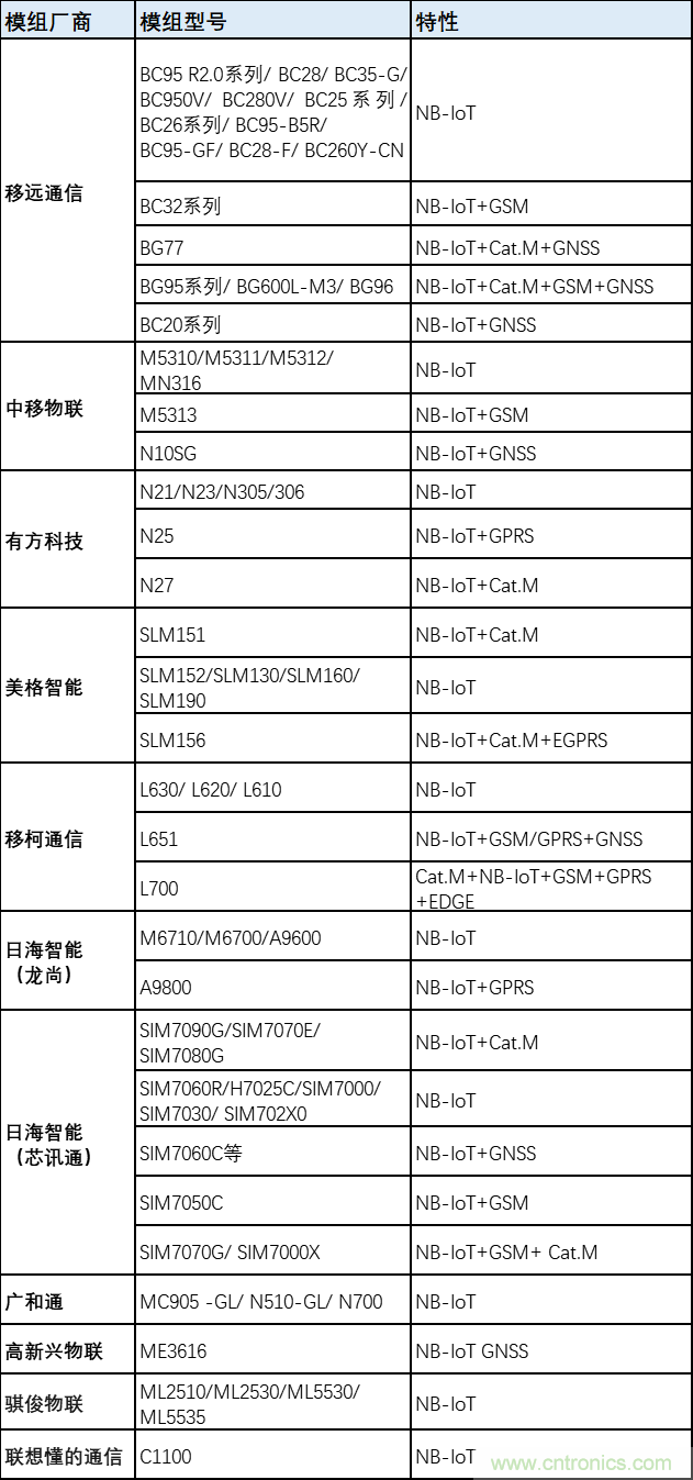 解锁12亿小目标之后，移动物联网产业的增速将如何持续？