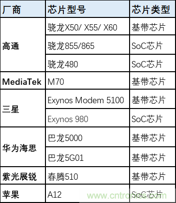 解锁12亿小目标之后，移动物联网产业的增速将如何持续？