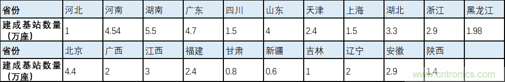 解锁12亿小目标之后，移动物联网产业的增速将如何持续？