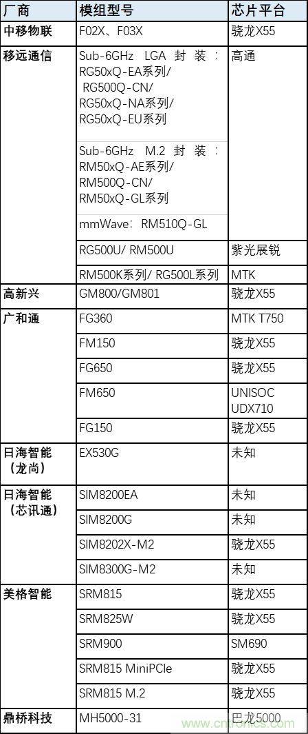 解锁12亿小目标之后，移动物联网产业的增速将如何持续？