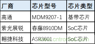 解锁12亿小目标之后，移动物联网产业的增速将如何持续？