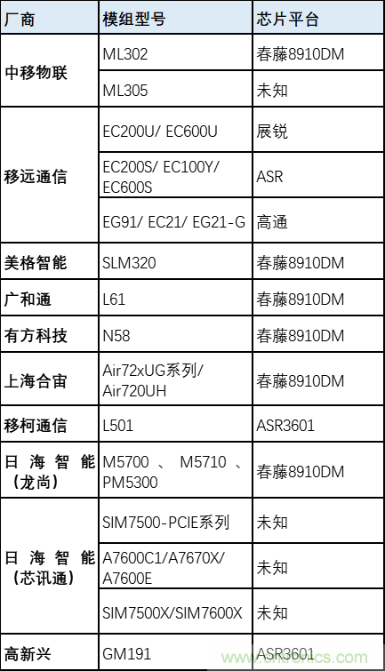 解锁12亿小目标之后，移动物联网产业的增速将如何持续？