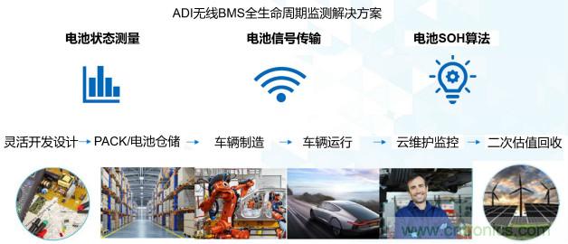 破解电动汽车产业发展核心挑战,电动汽车百人会联合ADI与生态企业共谋电池全生命周期管理对策