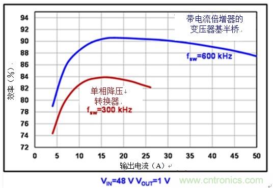 反思后硅世界中的服务器电源架构:从48Vin - 1Vout直接获取