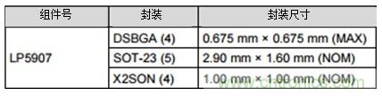 LDO能否提高小型照相机的照片质量