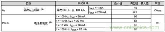 LDO能否提高小型照相机的照片质量