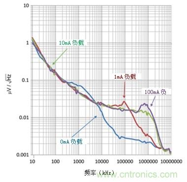 LDO能否提高小型照相机的照片质量