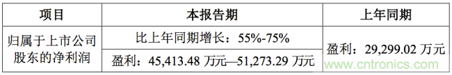 钽电容器订单持续增长，宏达电子2020年净利预增55%-70%