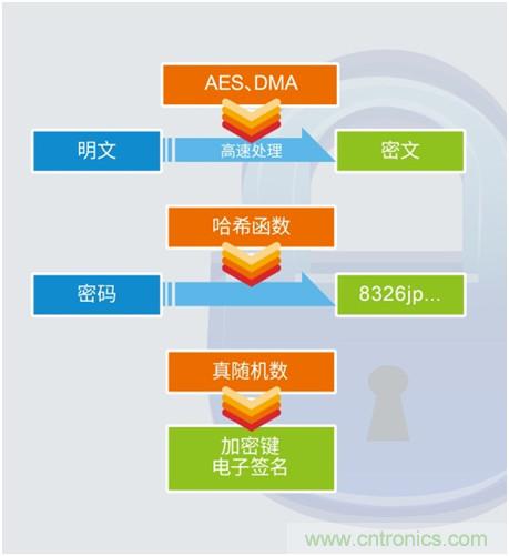 LAPIS Technology推出适用于广域网构建的多频段无线通信LSI