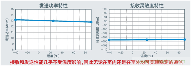 LAPIS Technology推出适用于广域网构建的多频段无线通信LSI