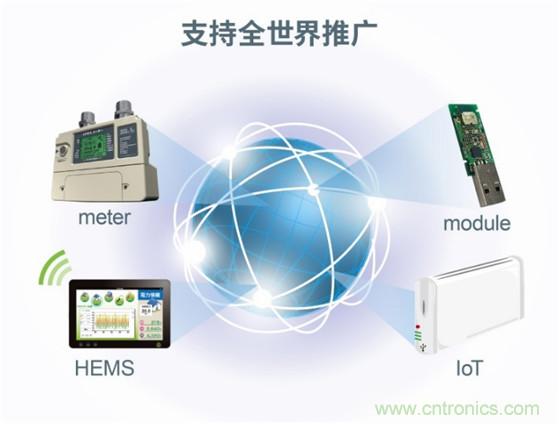 LAPIS Technology推出适用于广域网构建的多频段无线通信LSI