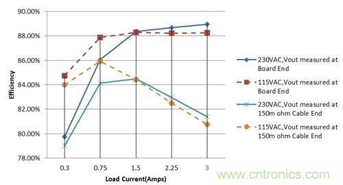 USB充电器的过去与现在：Type-C达到能源效率标准