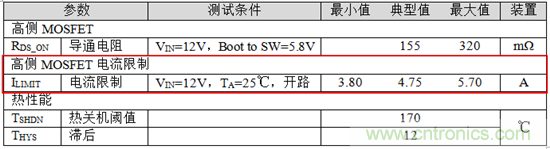 直流/直流转换器数据表:电流限制 —— 第一部分
