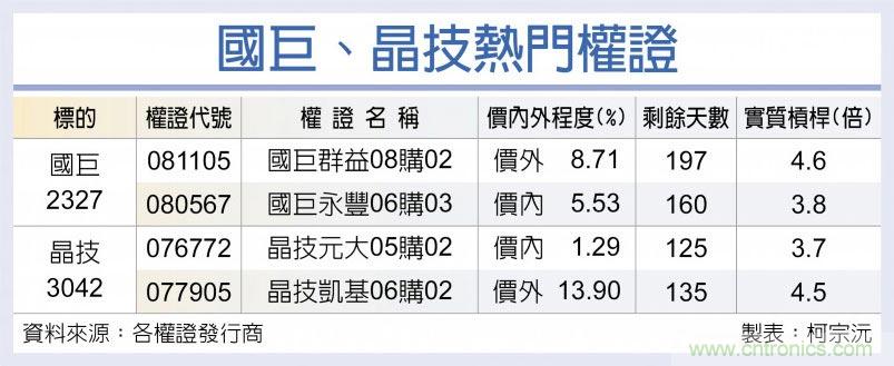 淡季不淡 国巨晶技扩产抢市