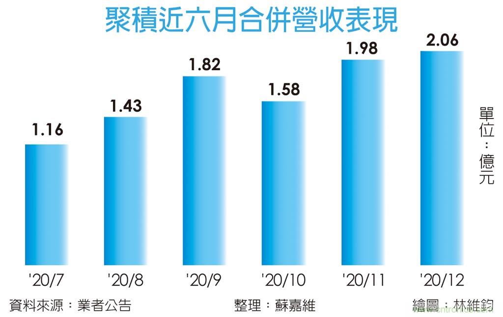 报价涨需求旺 LED驱动IC厂聚积订单升温