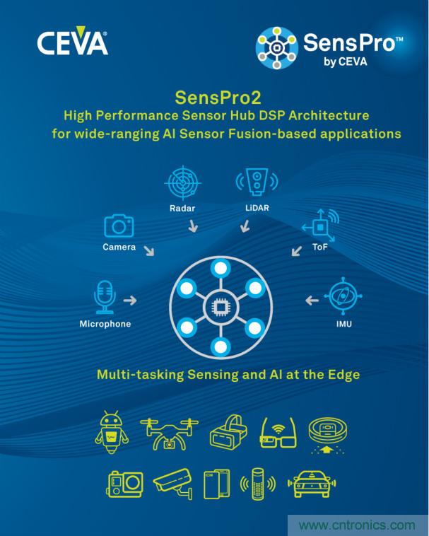 CEVA推出用于AI和DSP中枢处理工作负荷的第二代SensPro DSP系列