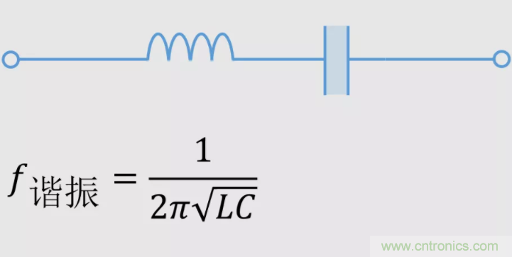 LC串联谐振的意义