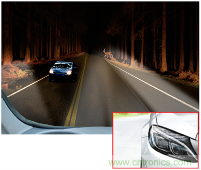 利用汽车前灯改善道路安全：发光二极管矩阵管理器