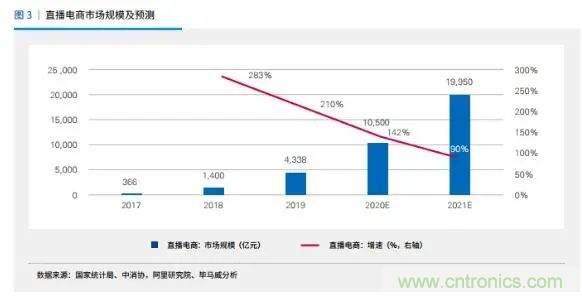 年终盘点 | 2020年的新零售打了哪些翻身仗? 年终盘点 | 2020年的新零售打了哪些翻身仗?