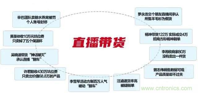 年终盘点 | 2020年的新零售打了哪些翻身仗? 年终盘点 | 2020年的新零售打了哪些翻身仗?