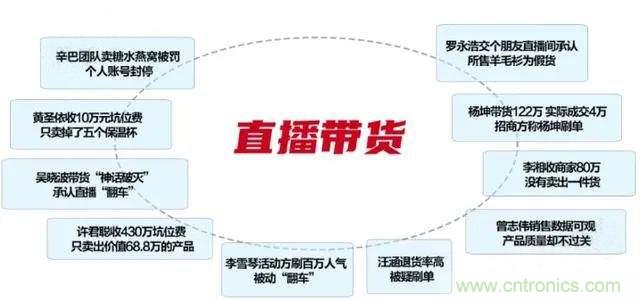 年终盘点 | 2020年的新零售打了哪些翻身仗？