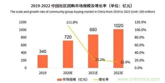 年终盘点 | 2020年的新零售打了哪些翻身仗? 年终盘点 | 2020年的新零售打了哪些翻身仗?
