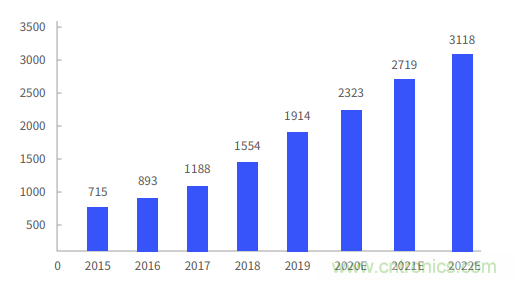 非蜂窝也有春天：LoRa/WiFi/蓝牙的2020年