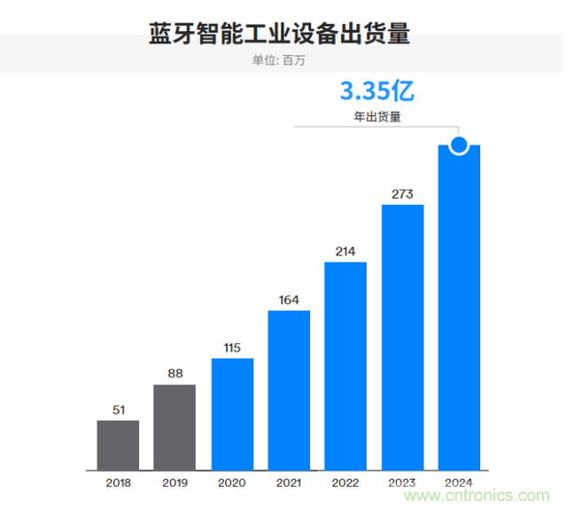 非蜂窝也有春天：LoRa/WiFi/蓝牙的2020年