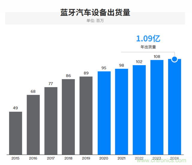 非蜂窝也有春天：LoRa/WiFi/蓝牙的2020年