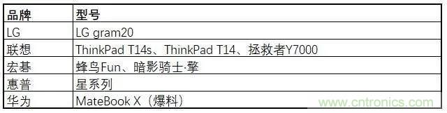 非蜂窝也有春天：LoRa/WiFi/蓝牙的2020年