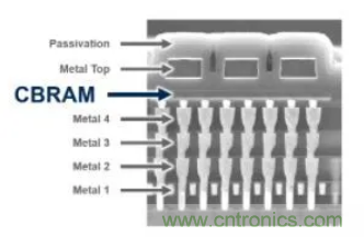 针对低功耗应用的非易失性电阻式RAM技术