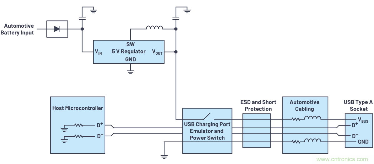 汽车USB 2.0和5 V Type-C解决方案提供充电和稳健的数据线保护