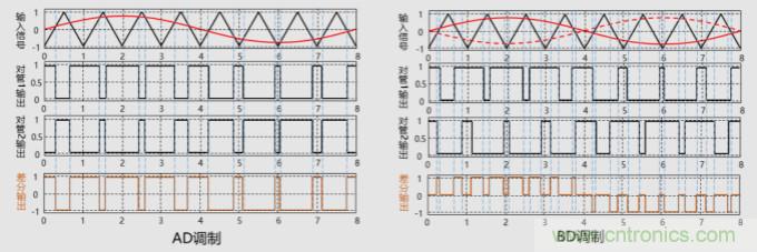 音频D类功放LC滤波器设计(一)