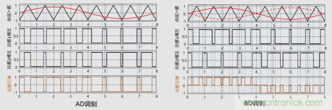 音频D类功放LC滤波器设计（一）