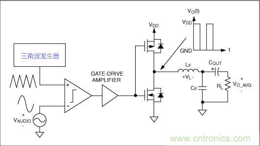 音频D类功放LC滤波器设计（一）